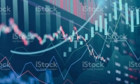 恒生科技指数涨超7% 恒生指数涨超4%