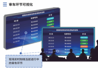 機(jī)動(dòng)車(chē)檢測(cè)站大屏實(shí)時(shí)顯示車(chē)輛檢測(cè)狀態(tài)的功能介紹